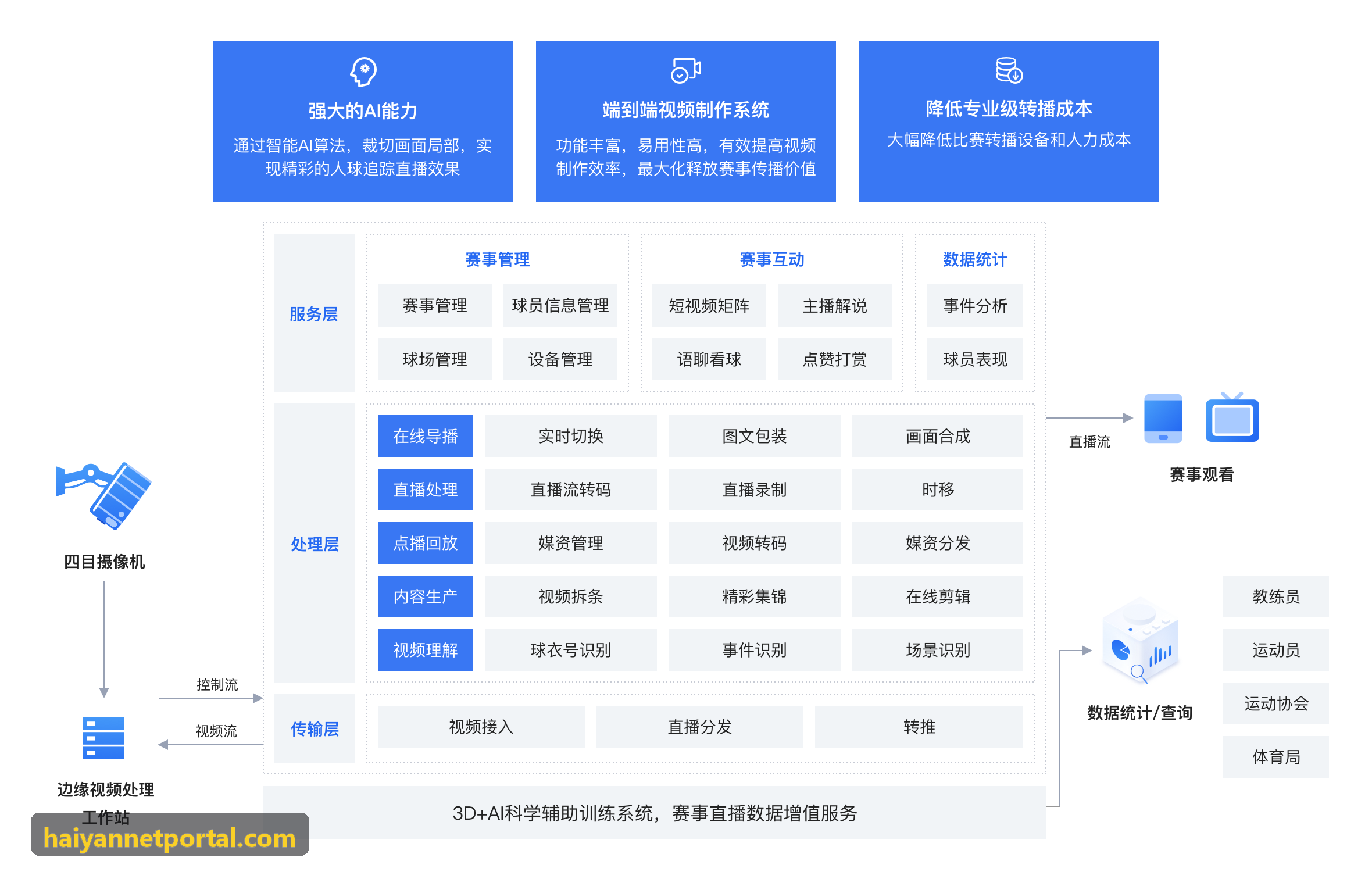 机构级研报交流社区方案架构设计